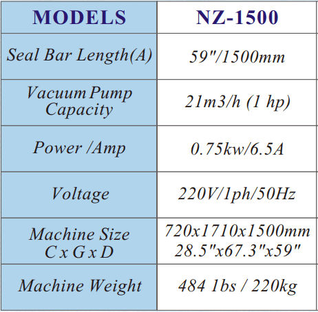 nzv 1500